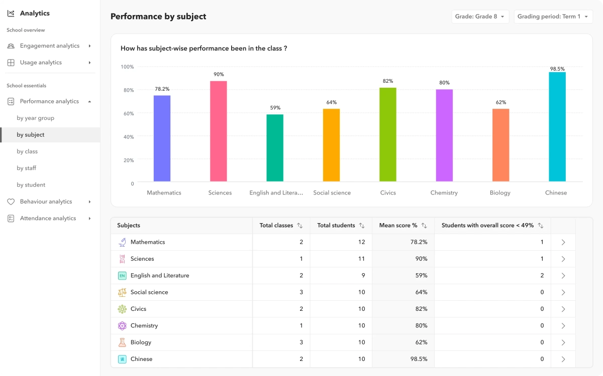 Seamless integration with gradebook image